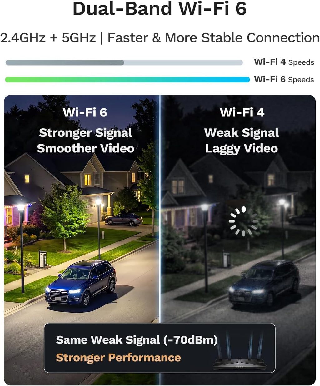 LongPlus 4K Wireless Outdoor Security Camera, WiFi6 Battery Security Camera