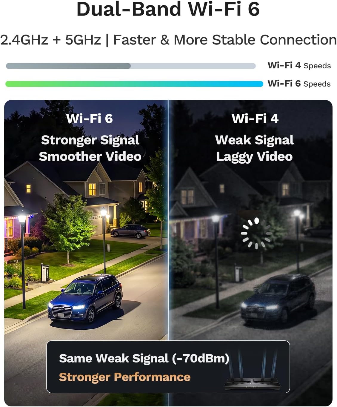 LongPlus 4K Wireless Outdoor Security Camera, WiFi6 Battery Security Camera