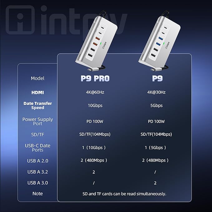intpw P9 PRO USB C Hub 10Gbps, 9-in-1 USB C Docking Station