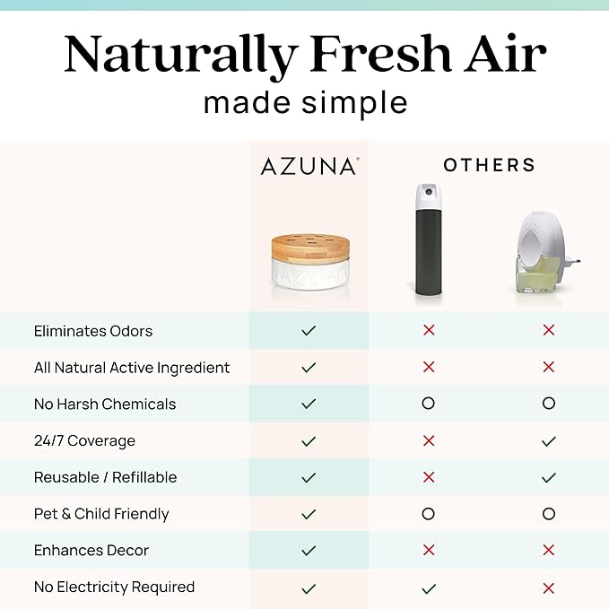 Azuna Air Freshener & Odor Eliminator Gel 4 Room Kit, Includes 8 oz. Empty Luxe