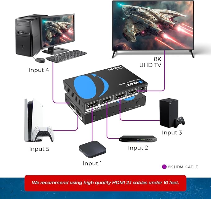 OREI 8K HDMI Switch 5 in 1 Out – HDMI Switch