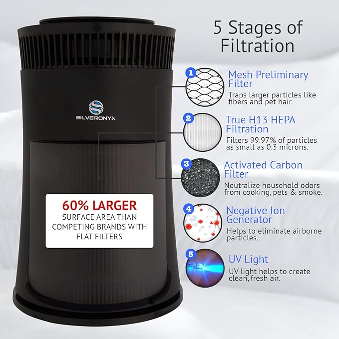 Air Purifier for Home Large Room – 5-in-1 HEPA Filter System, Covers Up to 500