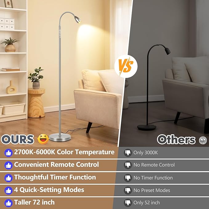 Reading Floor Lamp, Dimmable Zoomable Spotlight, Adjustable Color Beam Standing