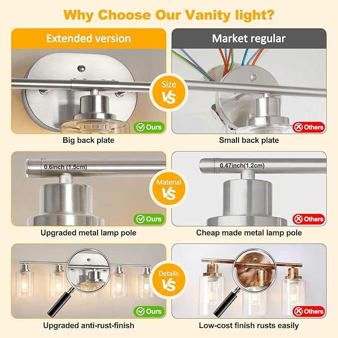 Unicozin Bathroom Light Fixtures, 5 Light Vanity Lights