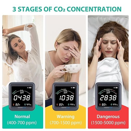 INKBIRDPLUS Ndir CO2 Detector Battery Powered | Digital CO2 Monitor