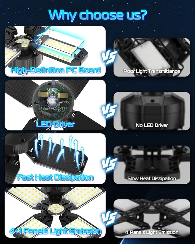 CHENGCHILIT Garage Light (8PACK)