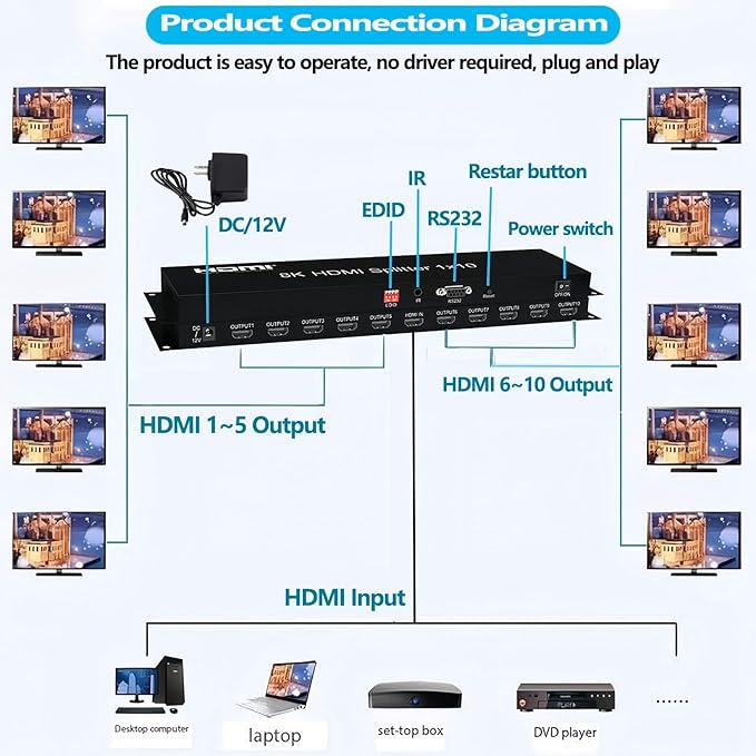 8K HDMI Splitter 1×10 HDMI2.1 Replicator Distributor 1 in 10 Out Affordable