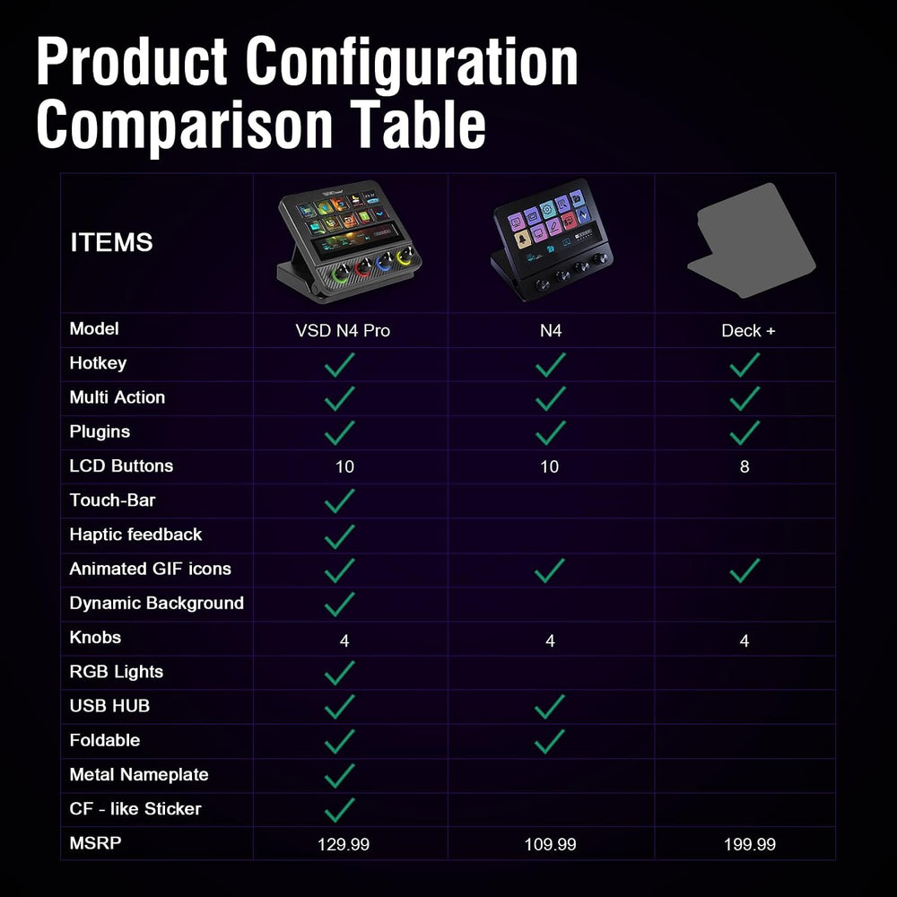 VSD N4 Pro Stream Controller Streaming Deck, Audio and Studio Controller