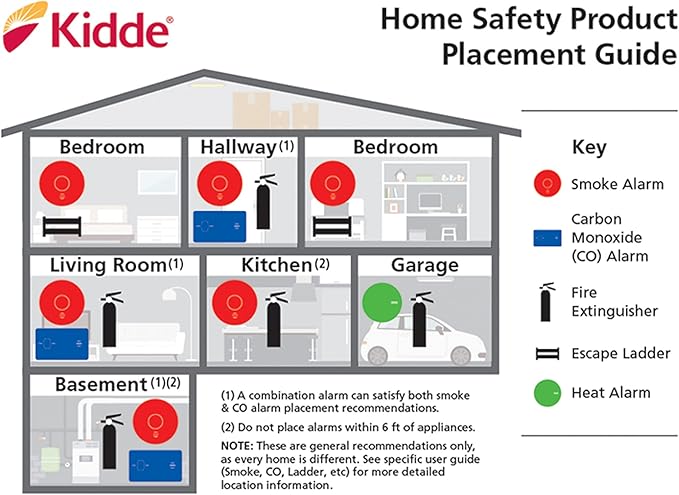 Kidde Carbon Monoxide Detector