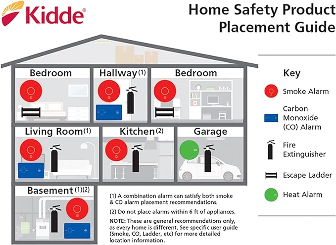 Kidde Carbon Monoxide Detector, Plug In Wall
