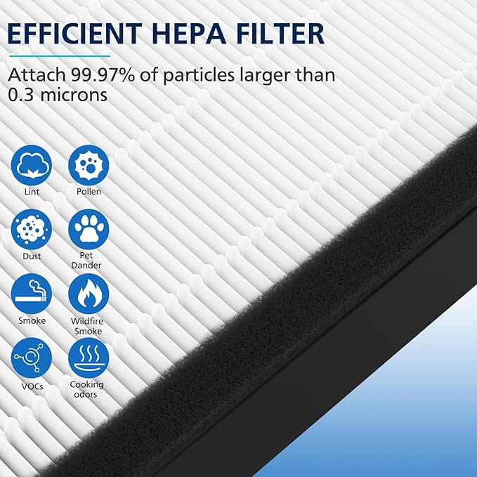 3-Pack FLT4825 HEPA Filter B Replacement Compatible