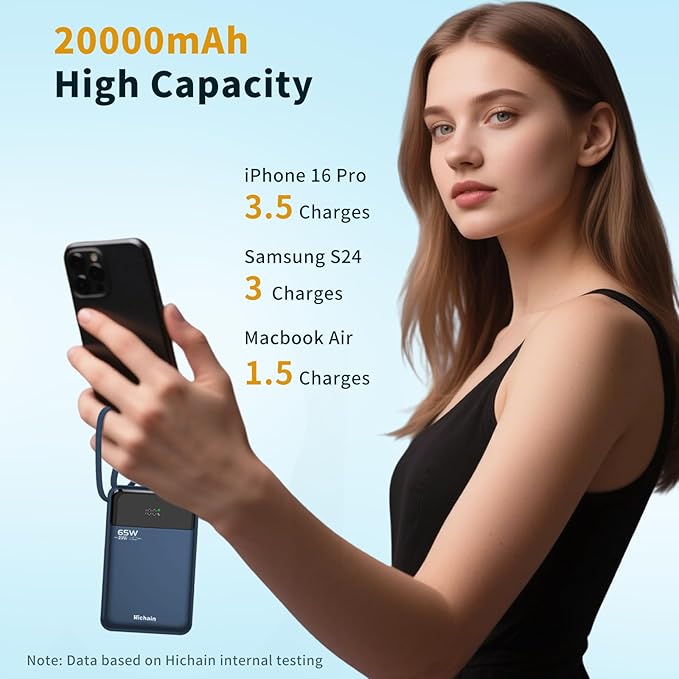 Hichain Laptop Power Bank 65W Laptop Portable Charger 20000mAh Battery Pack