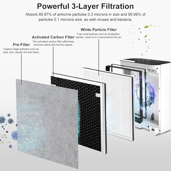 NXBHG Vital 100 Replacement Filter Compatible