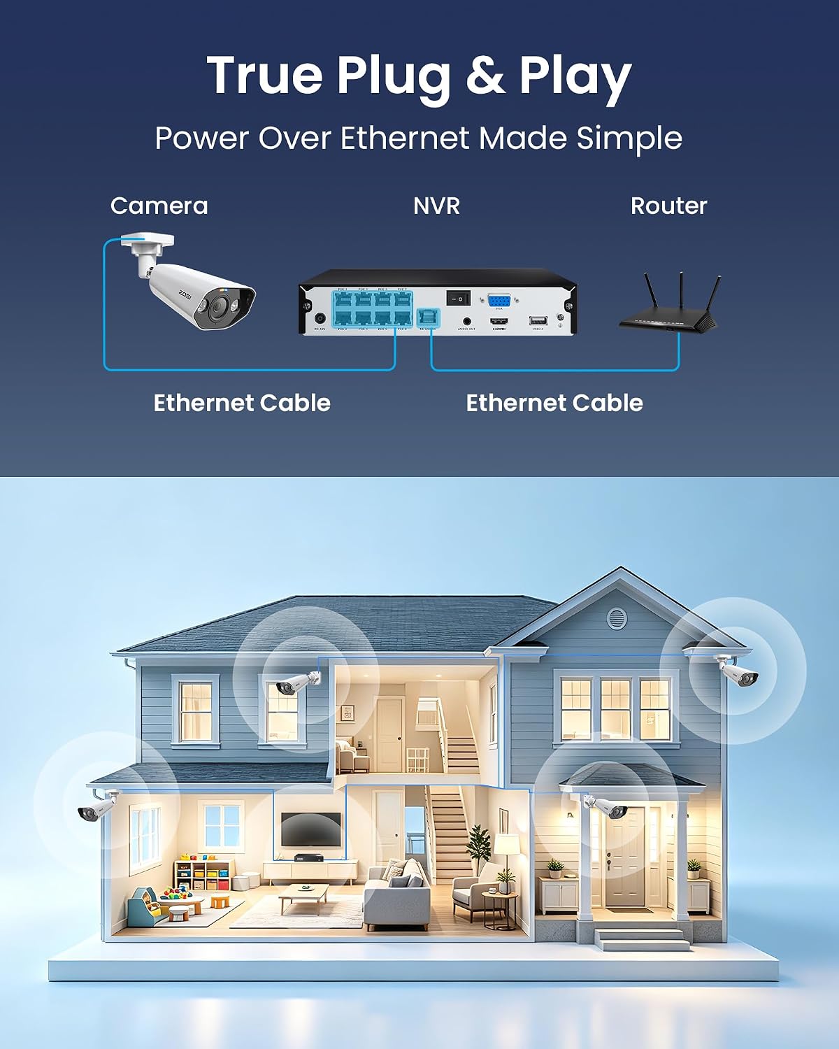 zosi 8ch 4k poe security camera system with on a desk or shelf