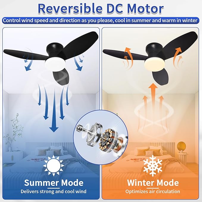 Glowall Small Ceiling Fan with Lights and Remote, 32 Inch Flush Mount, Small
