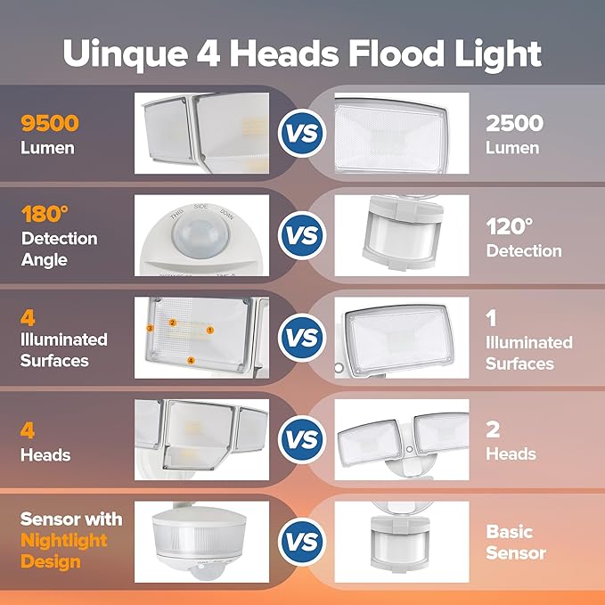 LUTEC 84W 9500LM LED Security Light Motion Sensor Outdoor Lights