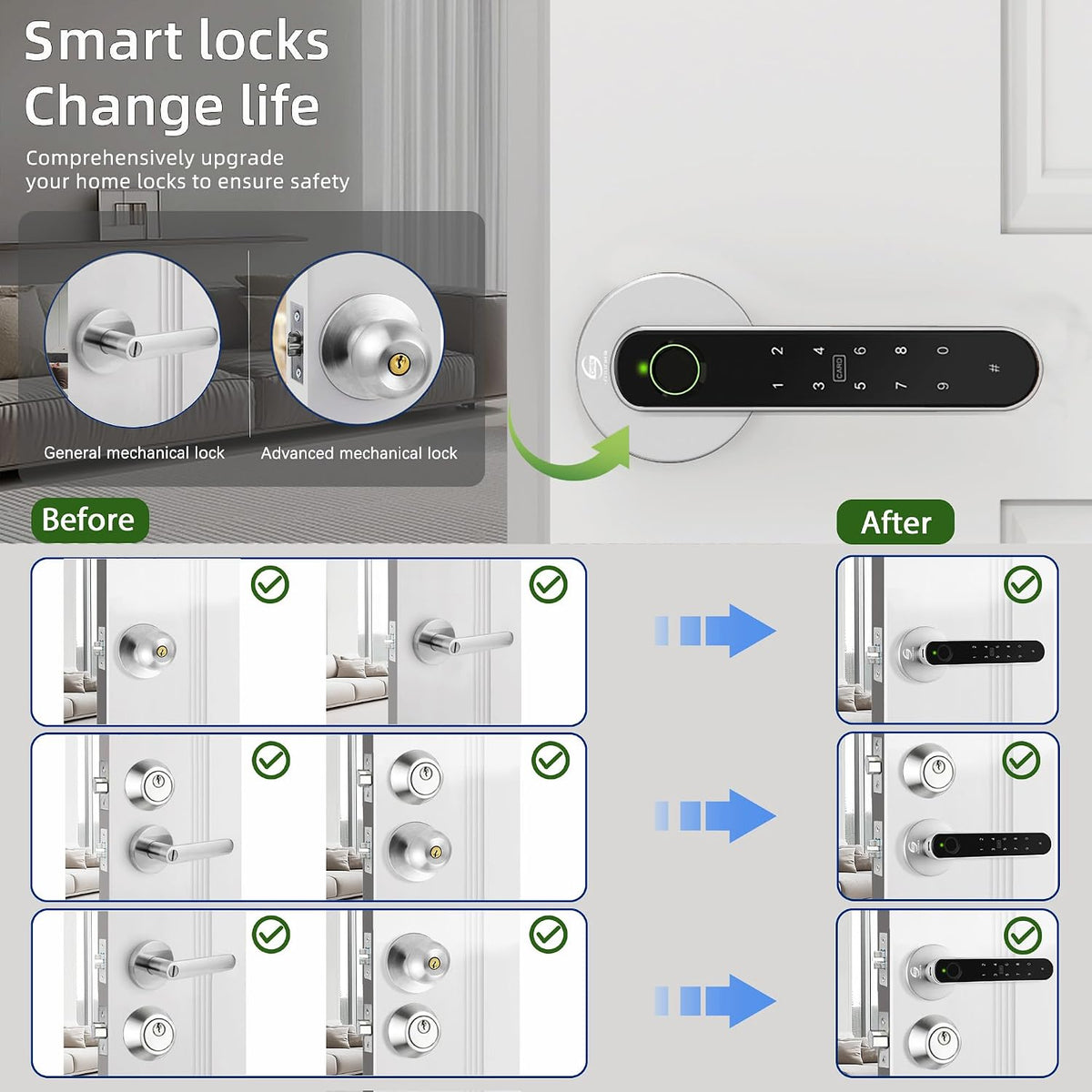 fingerprint door lock, 5-in-1 smart door knob with showing dimensions
