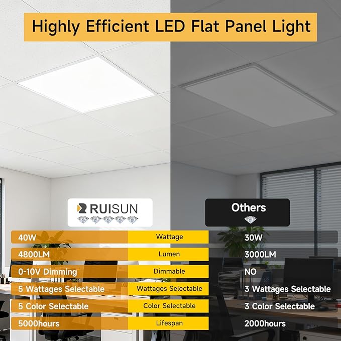 6 Pack 2x2 LED Flat Panel Light Drop Ceiling Office Fixture, Surface Mount Drop