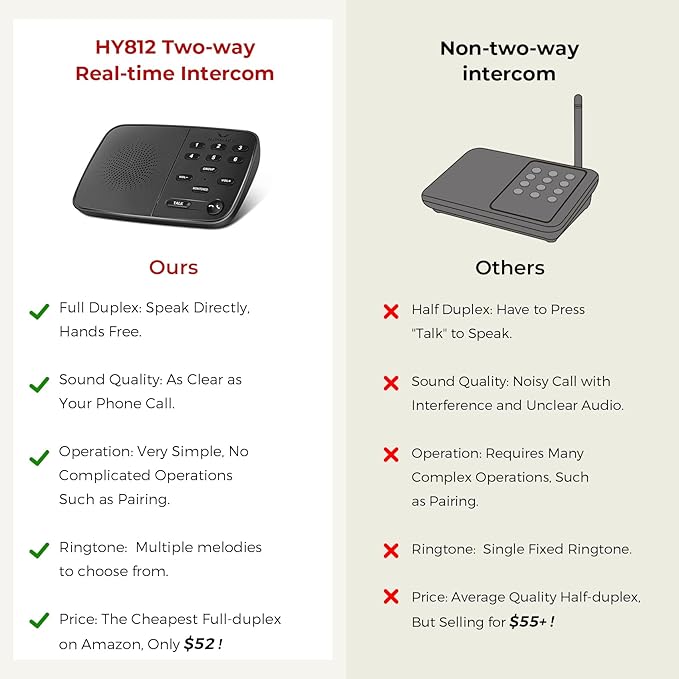Hosmart UltraSpeak Pro Intercoms Wireless