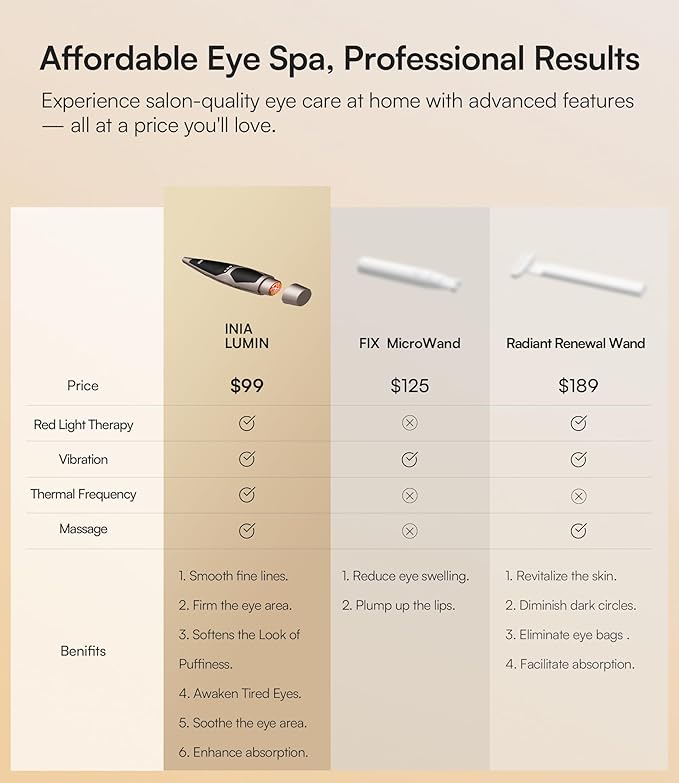 INIA Under-Eye Red Light Therapy