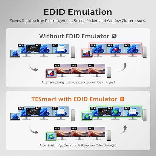 TESmart HDMI KVM Switch 3 Monitors 2 Computers 4K@60Hz, USB 3.0 KVM Switch