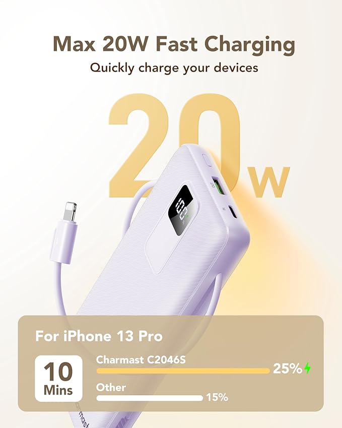 charmast 20000mAh Portable Charger