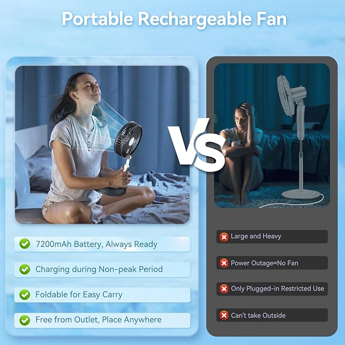 Primelove Portable Oscillating Rechargeable Fan, Battery Operated