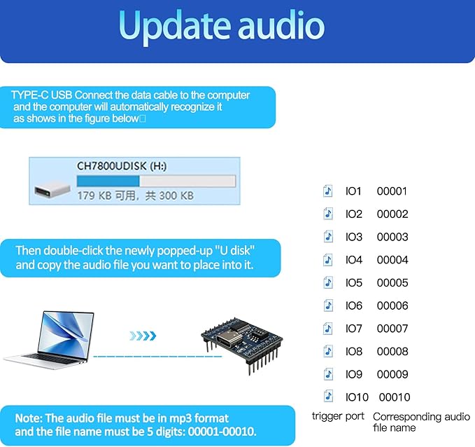 XLW Voice Playback Module, 16M Sound Board MP3 Music Player (5 Pack)