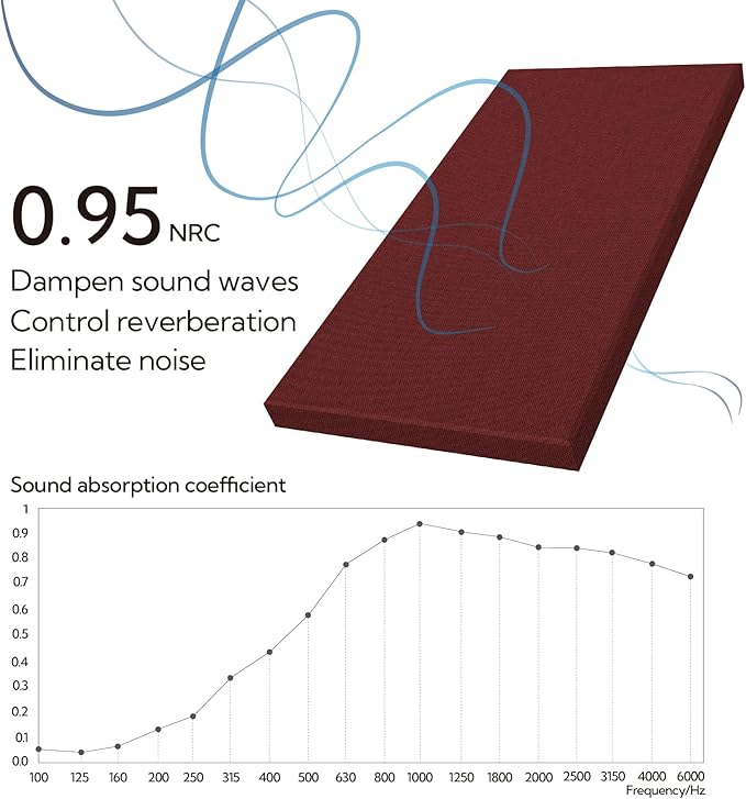 Olanglab Sound Absorbing Acoustic Wall Panels 2 Pack, Large Fabric Wrapped