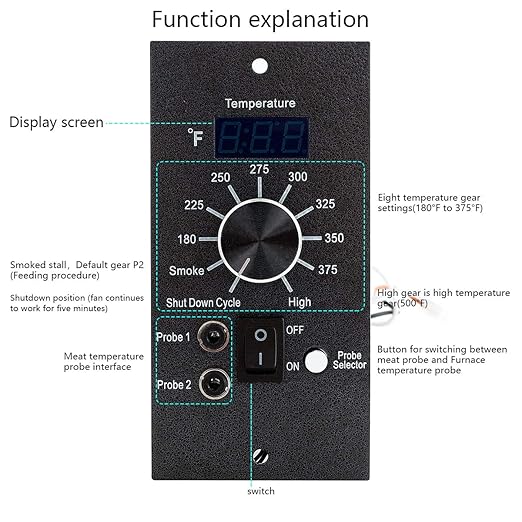Digital Pro Controller for Traeger Grill Parts Control Panel Replacement
