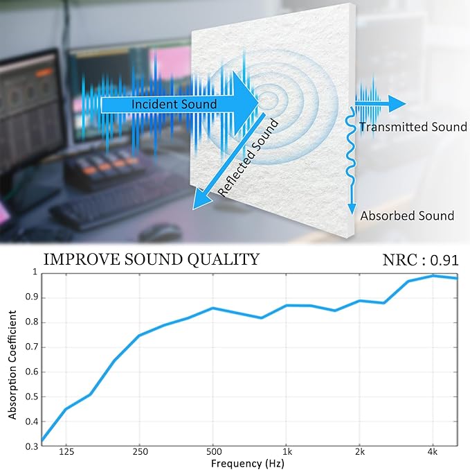 BXI Thickened Sound Absorbing Panels (12 Pack)