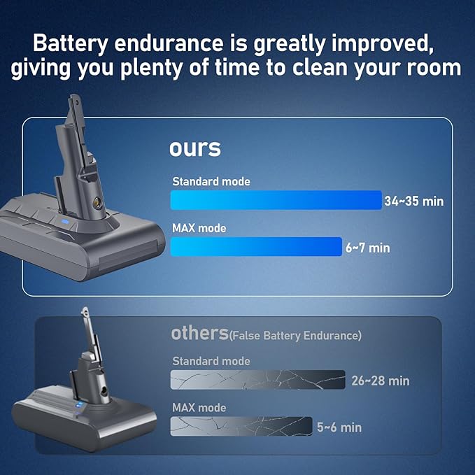 Keenstone 8000mAh Battery Replacement