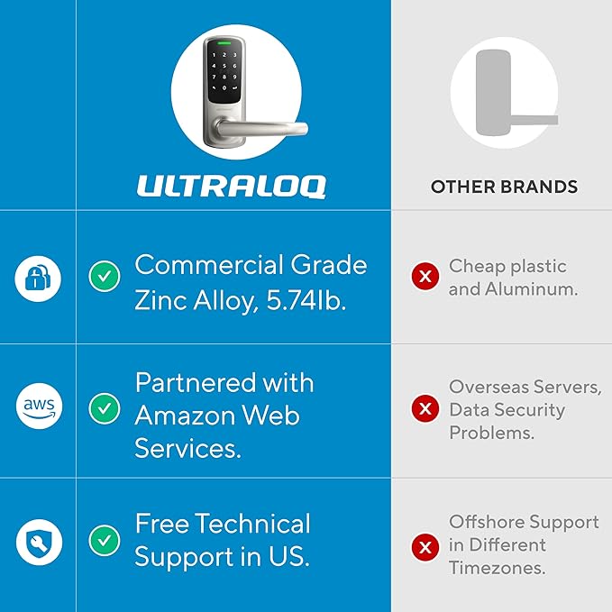ULTRALOQ Latch 5 World's First Built-in WiFi Smart Lock