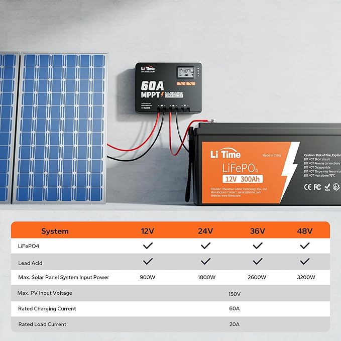 LiTime 60 Amp MPPT 12V/24V/36V/48V/Auto DC Input Solar Charge Controller is