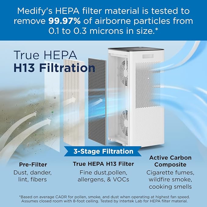 Medify MA-112 PRO Air Purifier
