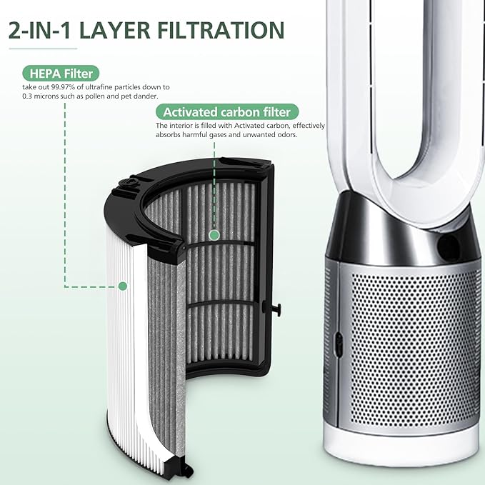 360 Combi Glass HEPA + Carbon Filter Replacement