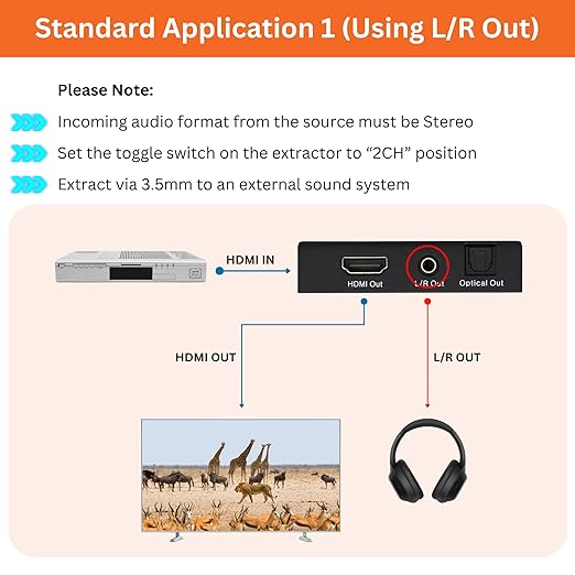 4K 60Hz HDMI Audio Extractor Converter SPDIF + 3.5MM Output Supports HDMI 2.0