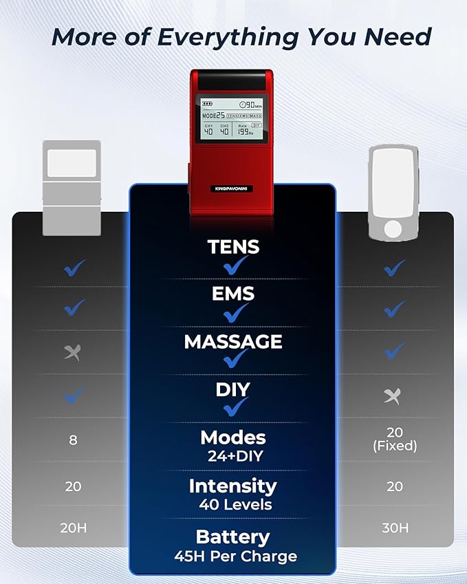 KingPavonini 4-IN-1 TENS Unit Muscle Stimulator, DIY & TENS & EMS & MASS
