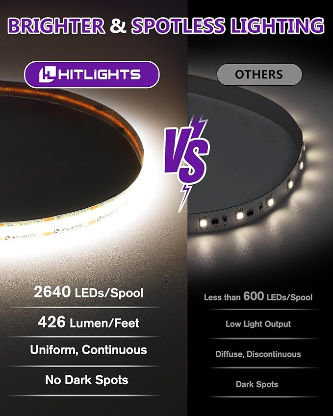 HitLights White COB LED Strip Lights 4000K, 12V Tape Light 16.4ft, 2640 LEDs