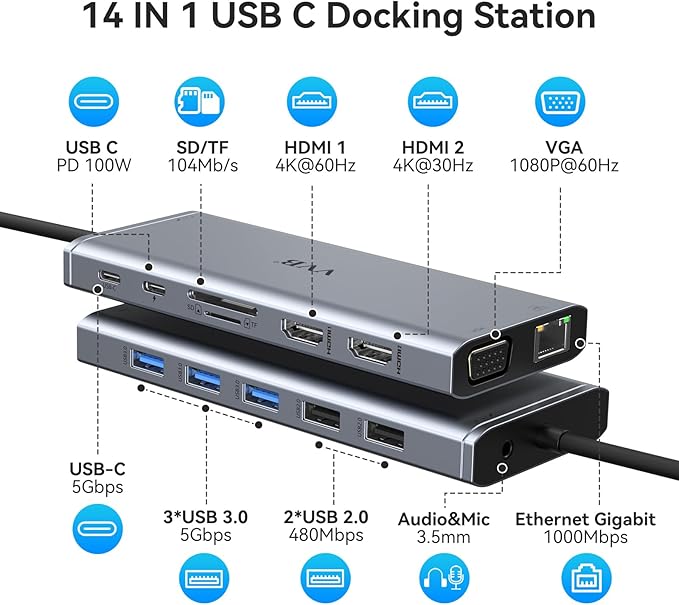 USB C Docking Station Dual Monitor HDMI