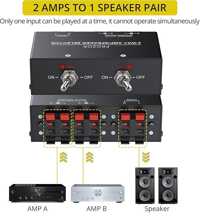 PROZOR 2-Zone Speaker Switch Box, 2-Way Amp/Speaker Selector