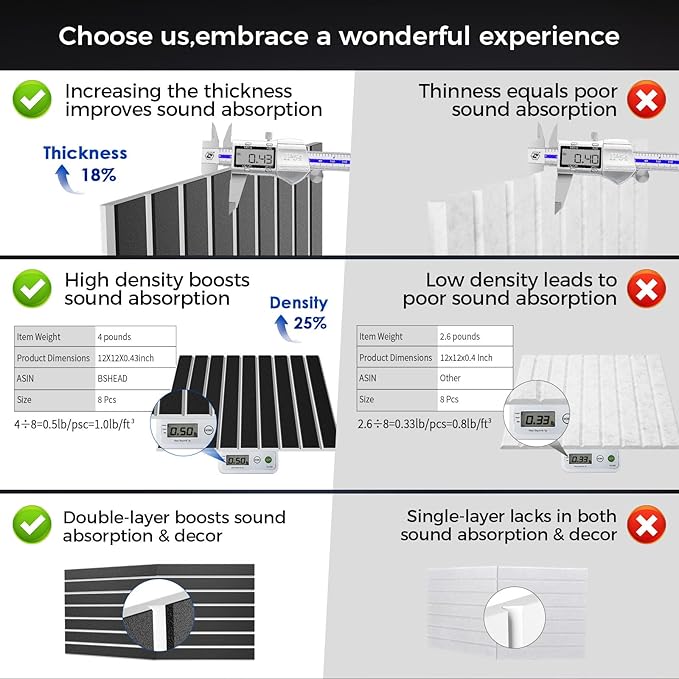 BSHEAD 6 Pack 2-Layer Fold Soundproof Wall Panels, 0.9lb/ft³ High Density