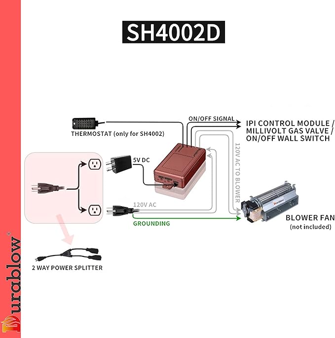 Durablow Durablow SH4002D Dual WiFi Thermostat