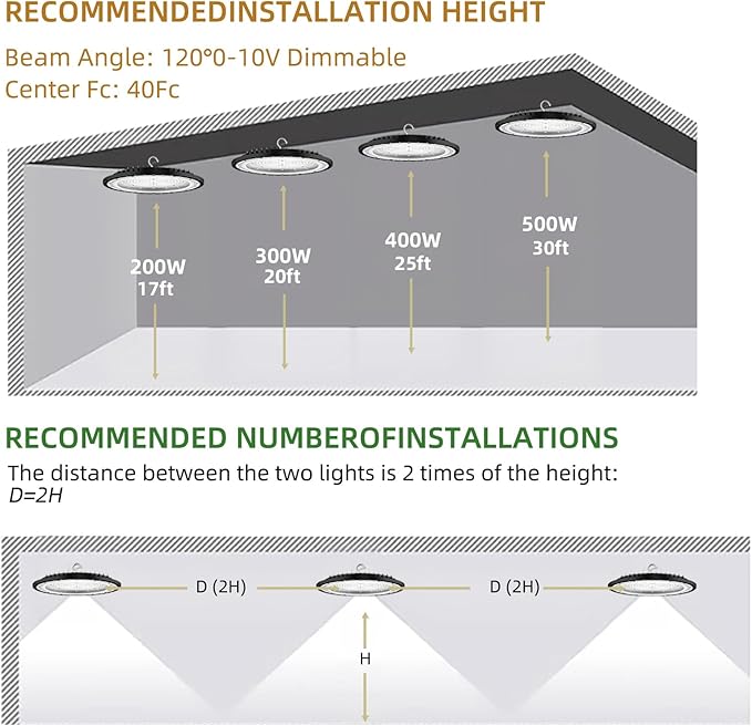 SOUTHLEVY 2 Pack UFO 200W LED High Bay Light, 5 ft Cable