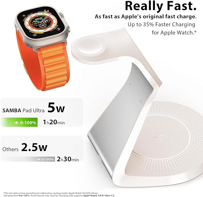 3 in 1 Charging Station for Apple Devices, Mag-Safe Charger Stand Fast Charging