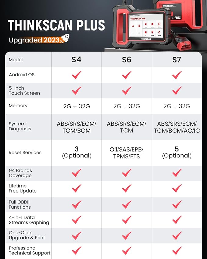 THINKCAR OBD2 Scanner, ThinkScan Plus S7 ABS, IC System Diagnostic Scan Tool