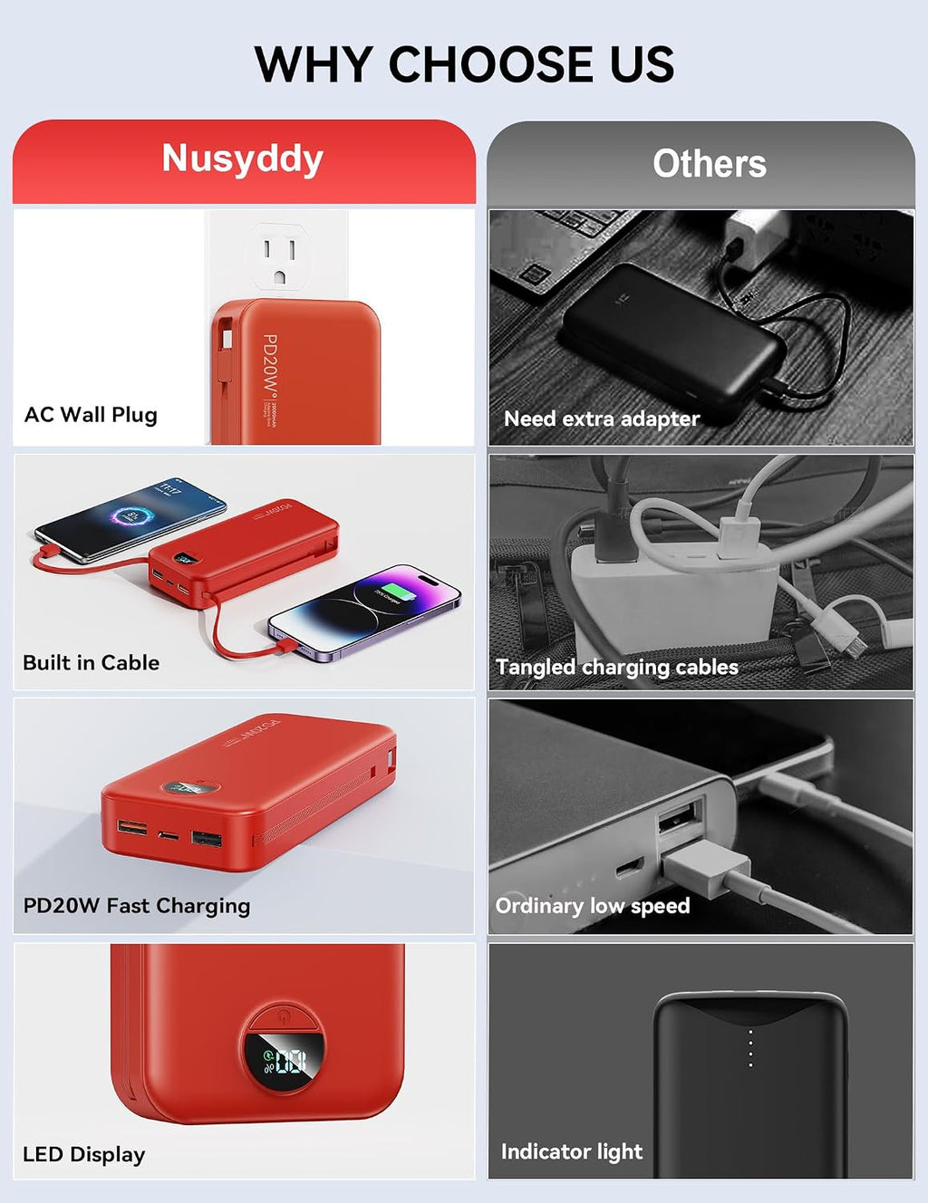 portable charger, 20000mah 22.5w fast charging power bank, close-up detail