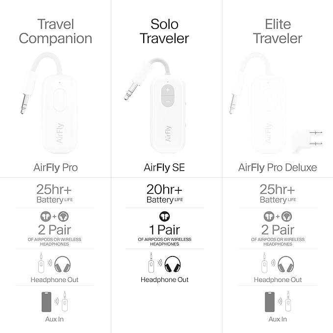 Twelve South AirFly SE | Bluetooth Wireless Audio Transmitter Adapter
