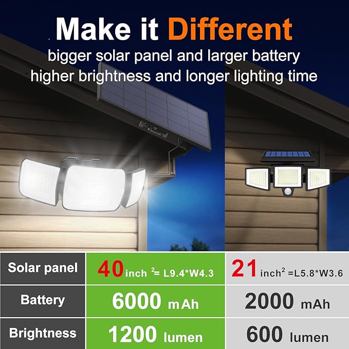 intelamp Solar Flood Lights Outdoor Waterproof, 2 Pack 6000mAh 1200LM Solar