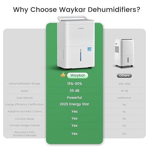 Waykar 2000 Sq. Ft. Energy Star 2025 Dehumidifier